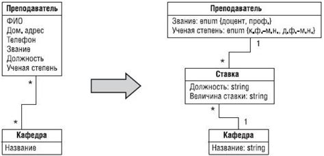 Примеры отношения многие ко многим в реальной жизни