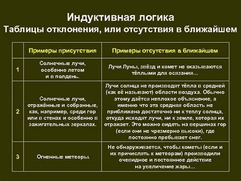 Примеры отсутствия в физическом смысле