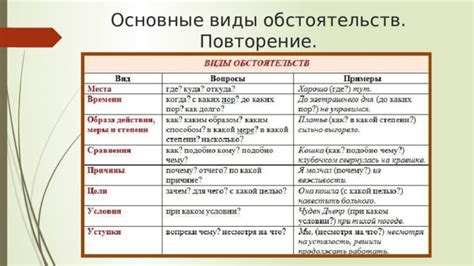 Примеры отягчающих обстоятельств: основные категории