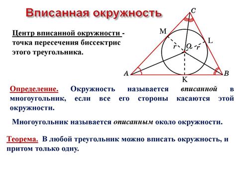 Примеры пересечения окружности