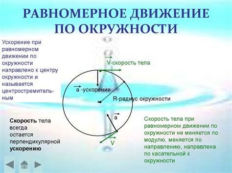 Примеры периодического изменения