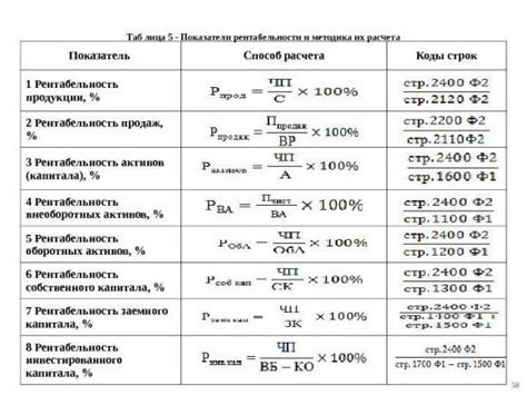 Примеры перманентного расшифровывания