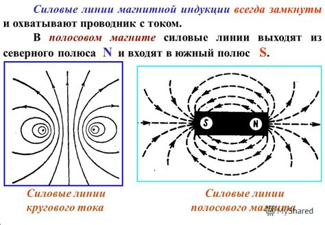 Примеры перпендикулярного направления магнитного поля