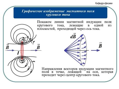 Примеры перпендикулярности вектору магнитной индукции