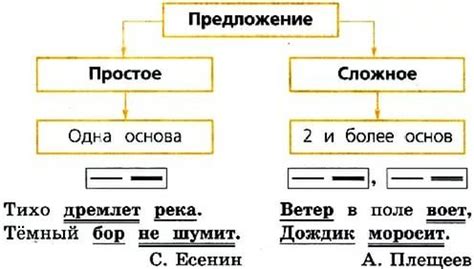 Примеры подворий в 4 классе