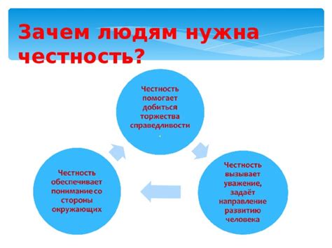 Примеры подспорья в разных сферах жизни