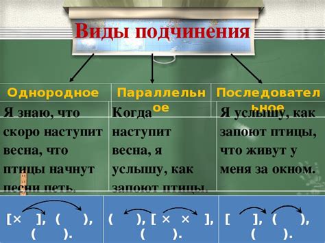 Примеры подчинительной связи