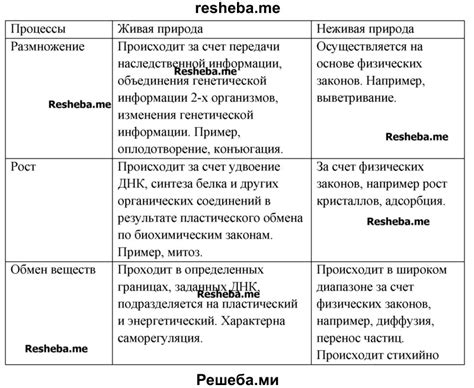 Примеры полторашки роста в природе