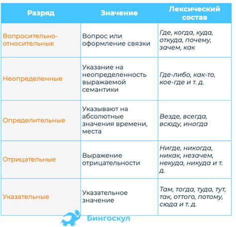 Примеры послабляющего действия