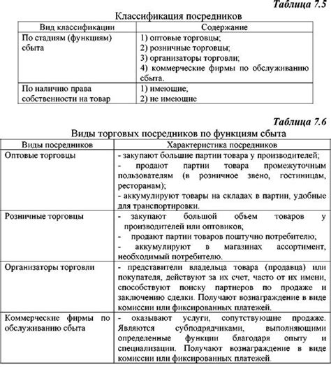 Примеры посреднической деятельности в разных сферах