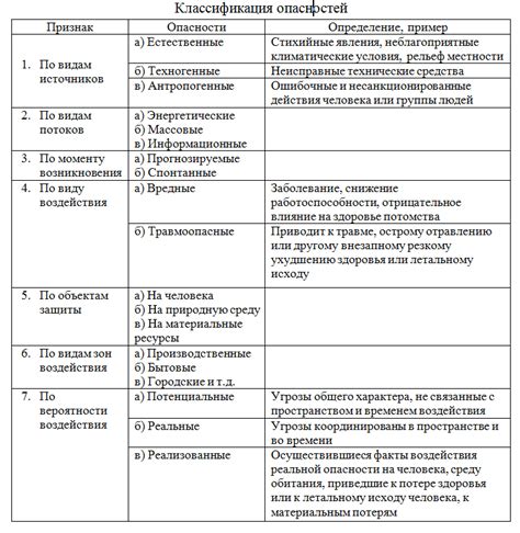 Примеры потенциальной опасности