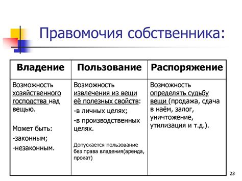 Примеры права прохода