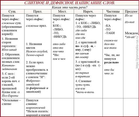 Примеры правильного перевода слова "контакт"