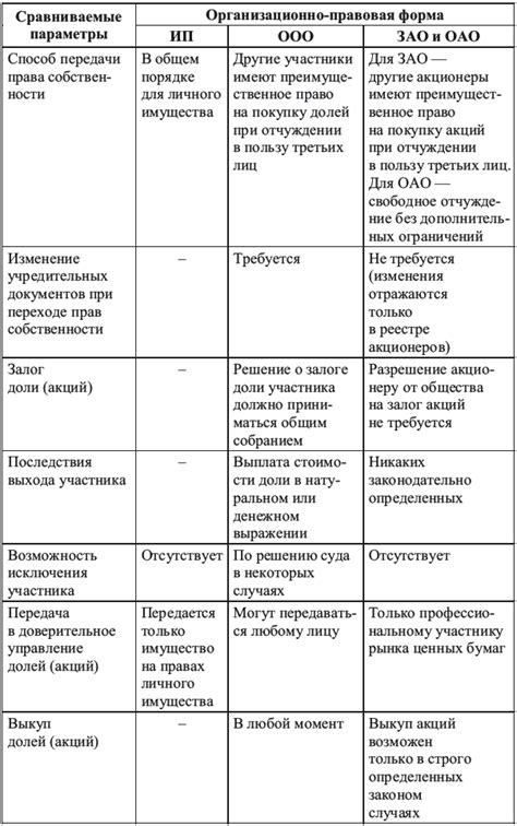 Примеры правовых форм