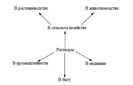 Примеры практического применения расширения влево cor