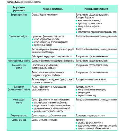 Примеры практического применения рационального счета