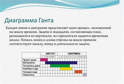 Примеры практического применения эгриси