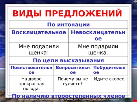 Примеры предложений по цели речи в речи профессиональных научников