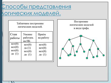 Примеры представления текста через 2 интервала