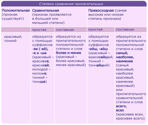 Примеры преобладающего: