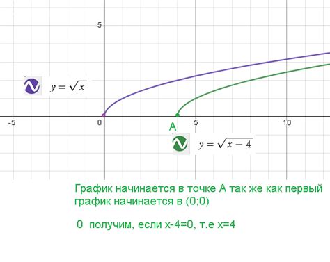 Примеры приведенных функций