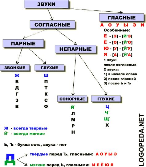 Примеры прикрывания звука в речи