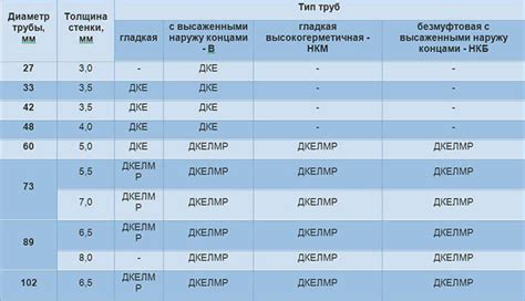 Примеры применения НКТ с высаженными концами в различных отраслях