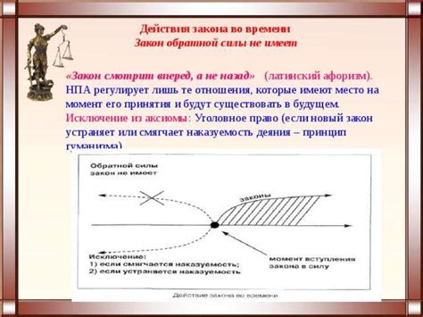 Примеры применения закона обратной силы