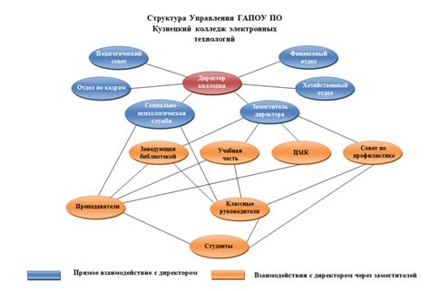 Примеры применения инцидентности графов в разных областях