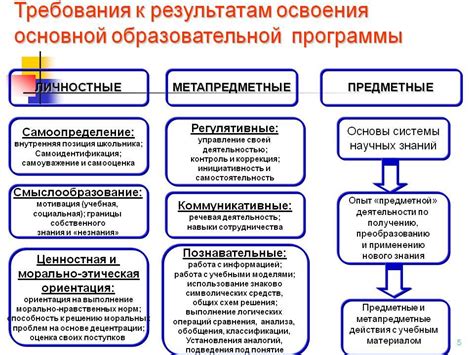 Примеры применения и результаты