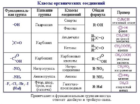 Примеры применения класса соединения