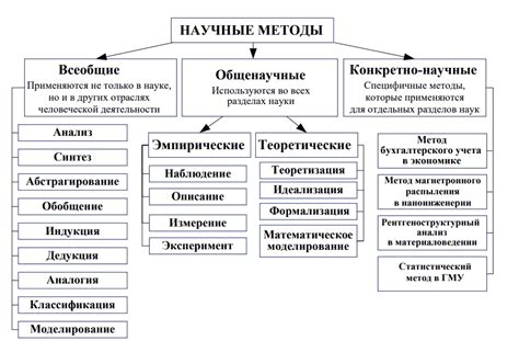 Примеры применения метода рядов в научных и практических задачах