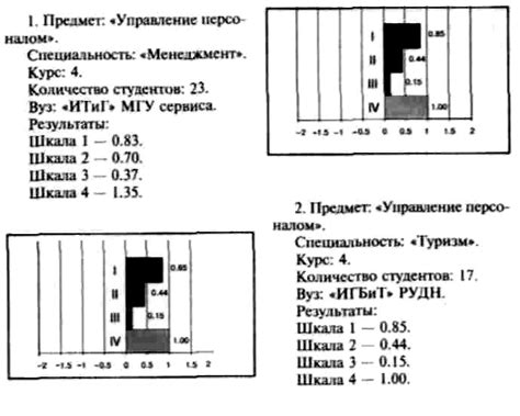 Примеры применения методики "Стэп бай стэп"