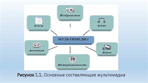 Примеры применения мультимедиа