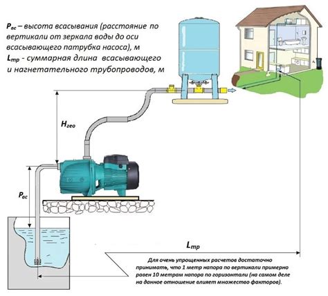 Примеры применения напора насоса