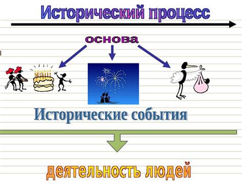 Примеры применения понятия "поядающий"