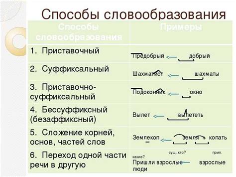 Примеры применения слова "ратовать"