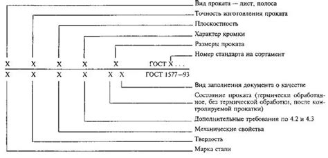 Примеры применения условного обозначения нет петли