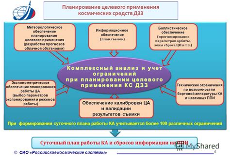 Примеры применения целевого обеспечения