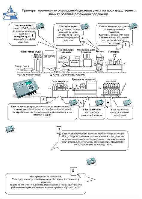 Примеры применения цеховой системы