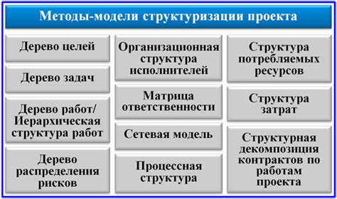 Примеры применения экстрагирования