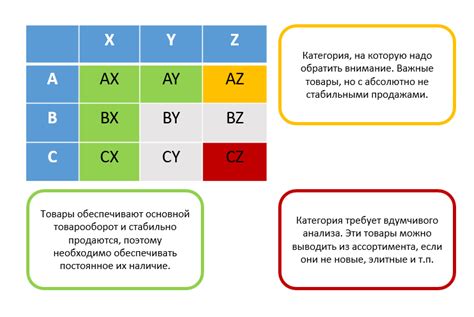 Примеры проведения аналогий