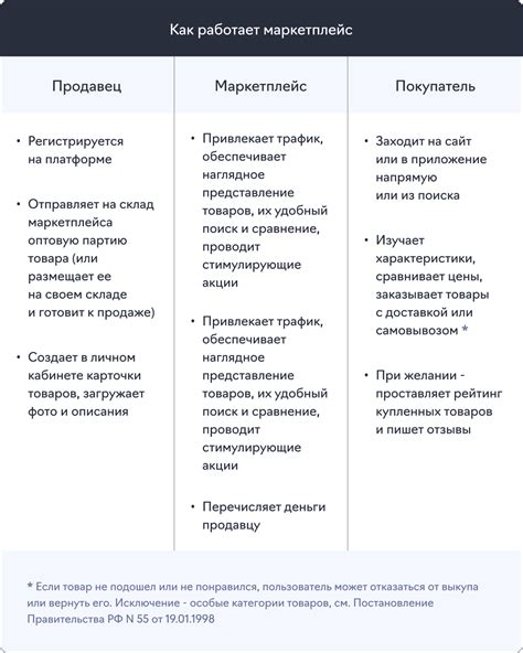 Примеры продуктовых категорий