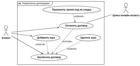 Примеры процесса использования Факабла