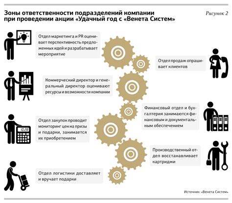 Примеры проявления лояльности в различных сферах