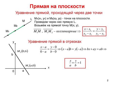 Примеры прямых, принадлежащих плоскости