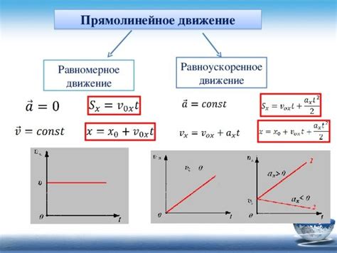 Примеры равноускоренного движения