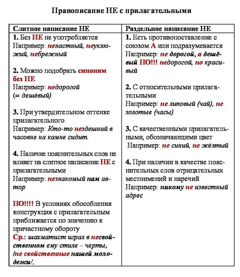 Примеры раздельного написания