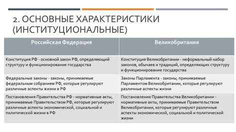 Примеры распределения полномочий