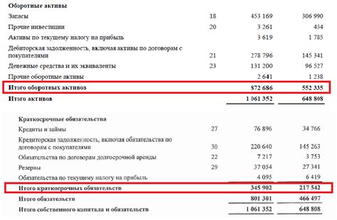 Примеры расчета оборотного сальдо